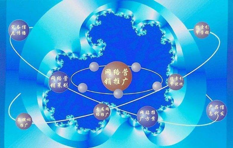 根河新媒体运营企业需要掌握的网络推广技巧有哪些