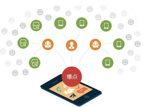 根河为什么越来越多的企业通过软文营销来引流